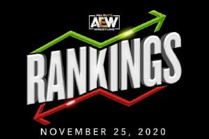 AEW Rankings As Of Wednesday, November 25, 2020
