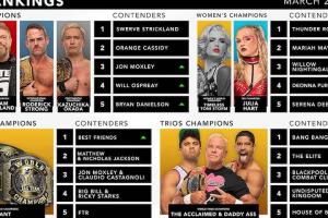 AEW Rankings (3/27/24): Updated Table