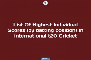 List Of Highest Individual Scores (by batting position) In International t20 Cricket
