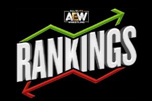 AEW Rankings As Of Wednesday, September 30, 2020