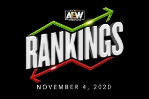 AEW Rankings As Of Wednesday, November 04, 2020