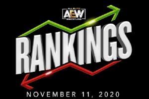 AEW Rankings As Of Wednesday, November 11, 2020