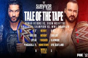 Roman Reigns Vs. Drew McIntyre Announced At Survivor Series 2020