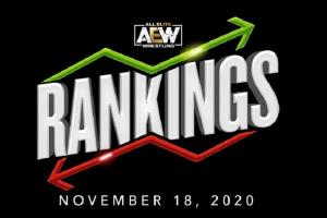 AEW Rankings As Of Wednesday, November 18, 2020